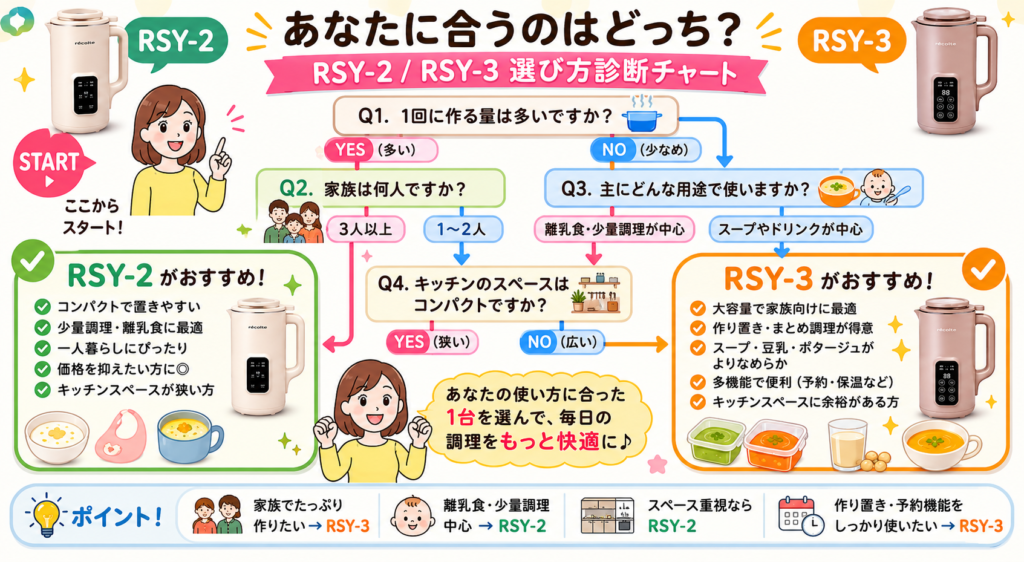 用途別おすすめ診断チャート
