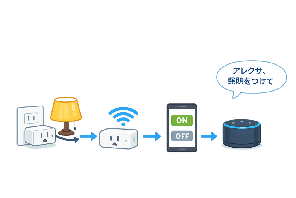 スマートプラグの基本仕組み解説