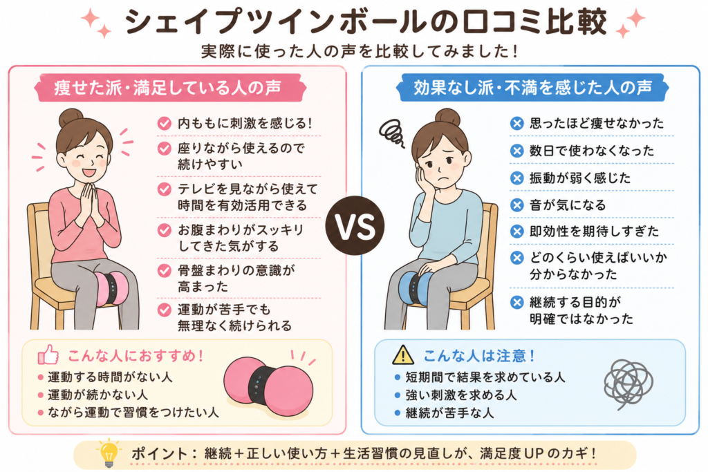 口コミ比較（痩せた派 vs 効果なし派）