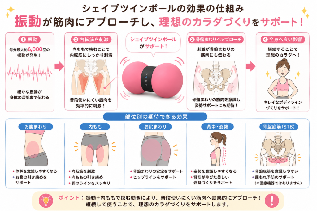 シェイプツインボールの振動効果